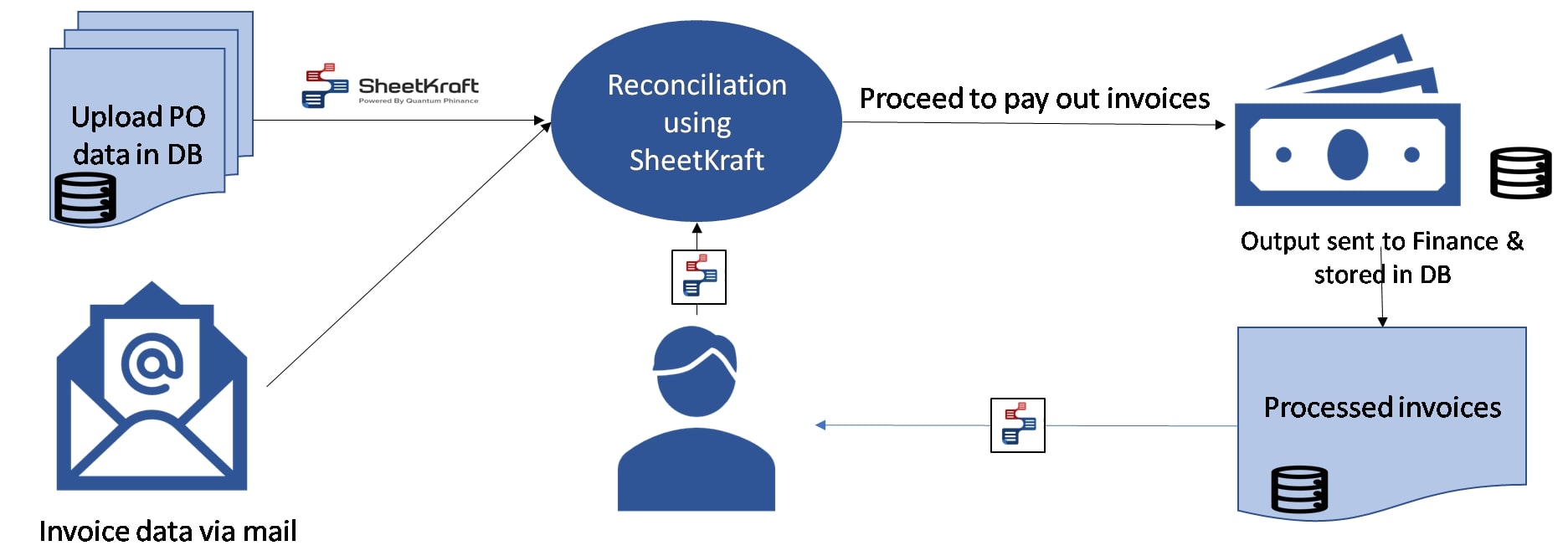 bank reconciliation system software